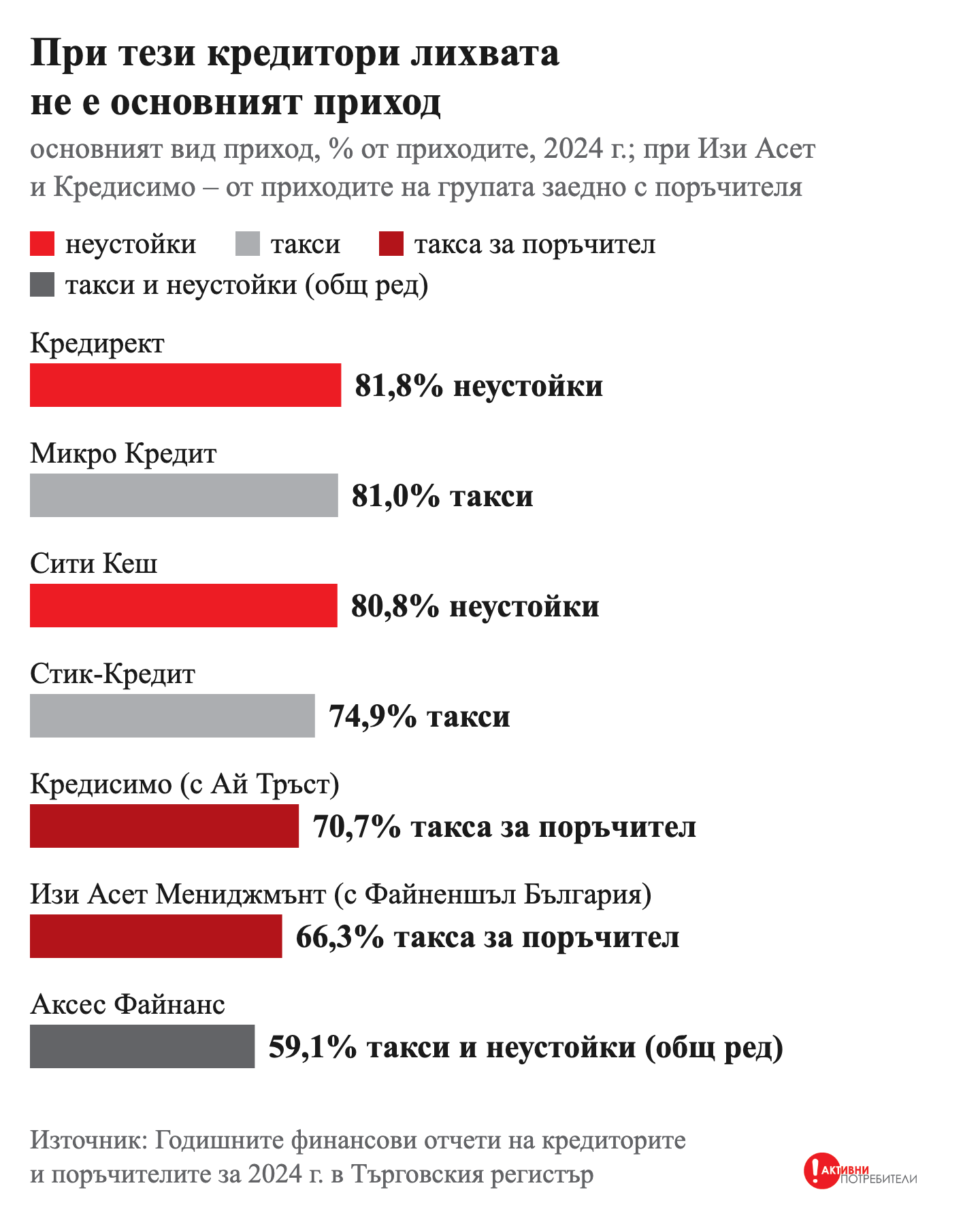 s03_g2_osnoven-prihod.png